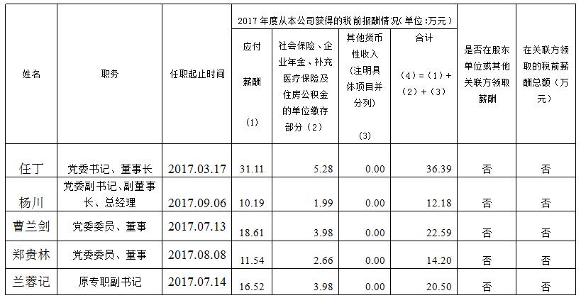 beat365集团总部薪酬公示（2017年度）