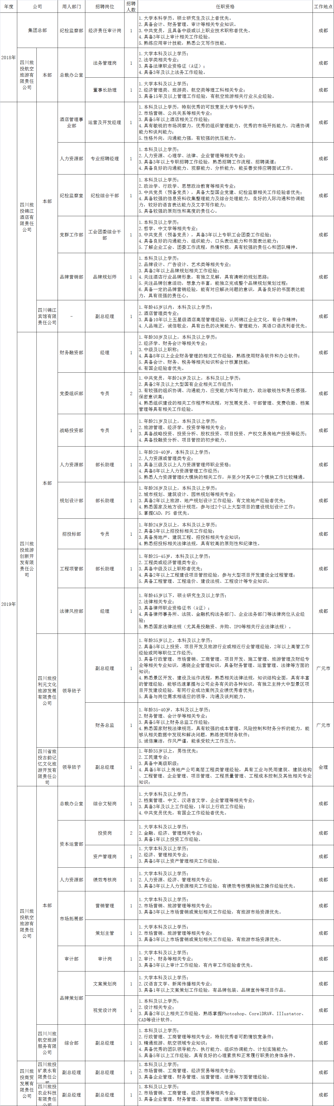 20181229162965677 beat365招聘情况统计表