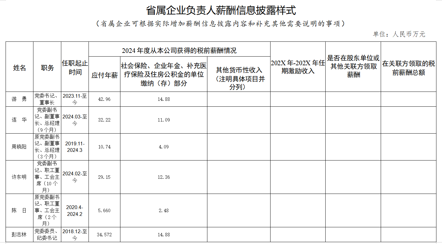省beat365集团工资分配信息披露